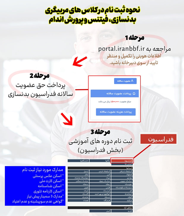 نحوه ثبت نام مربیگری پرورش اندام